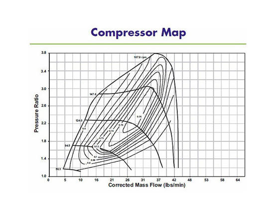 Turbosprężarka Borg Warner 11589880036 EFR 6258 T4 TS A/R 0.80 WG