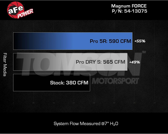 Układ dolotowy aFe Power 54-13075R Magnum FORCE Stage-2 Pro 5R Dodge Ram 1500 5.7 HEMI, 5.7 HEMI eTorque 2019- (DT)