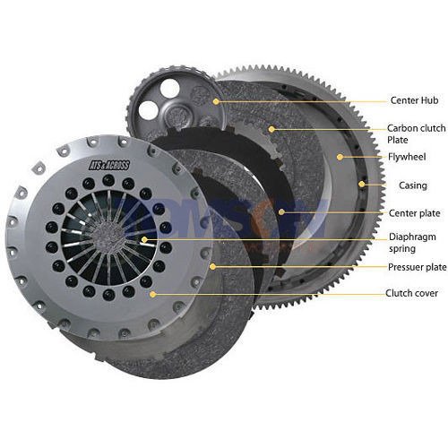 ATS Carbon Triple Clutch overhaul kit