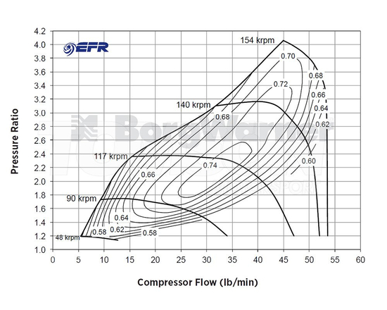 Turbosprężarka Borg Warner 11589880034 EFR 6758 T25 A/R 0.85 WG