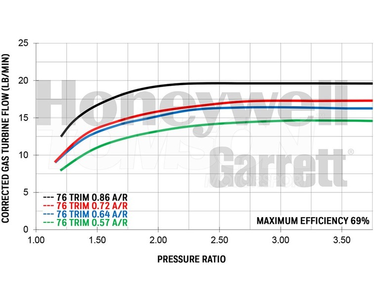 Turbosprężarka Garrett 836026-5014S GT2860RS T25 A/R 0.64 WG