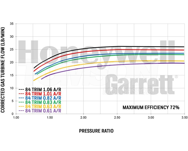 Turbosprężarka Garrett 836028-5003S GT3076R (super core)